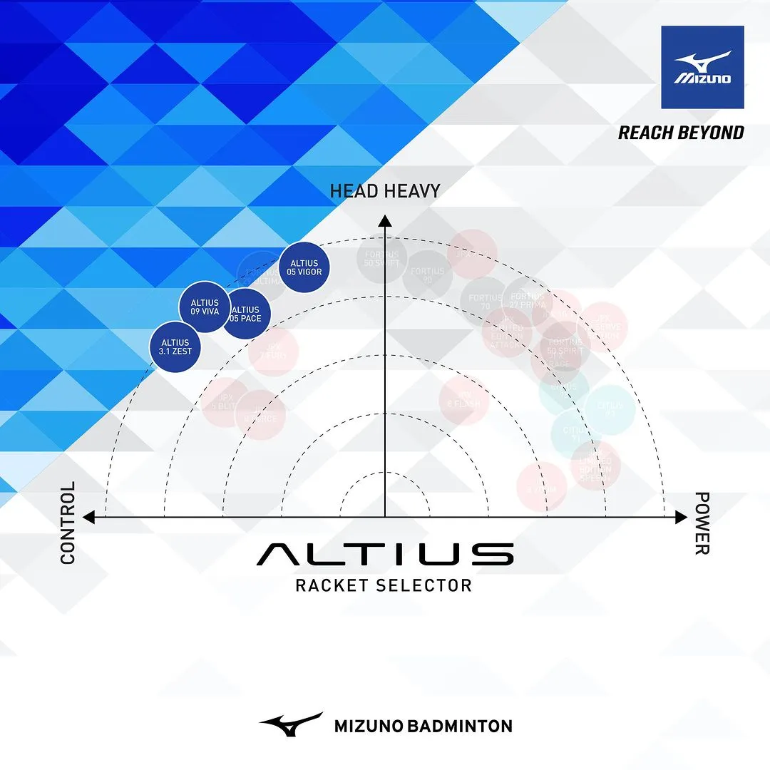 Mizuno Altius 08 White and Blue Mens Running Shoes - Premium Quality and Stylish Design